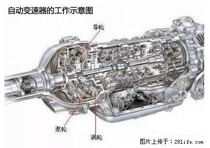 你知道怎么热车和取暖吗？ - 车友部落 - 襄樊生活社区 - 襄樊28生活网 xf.28life.net