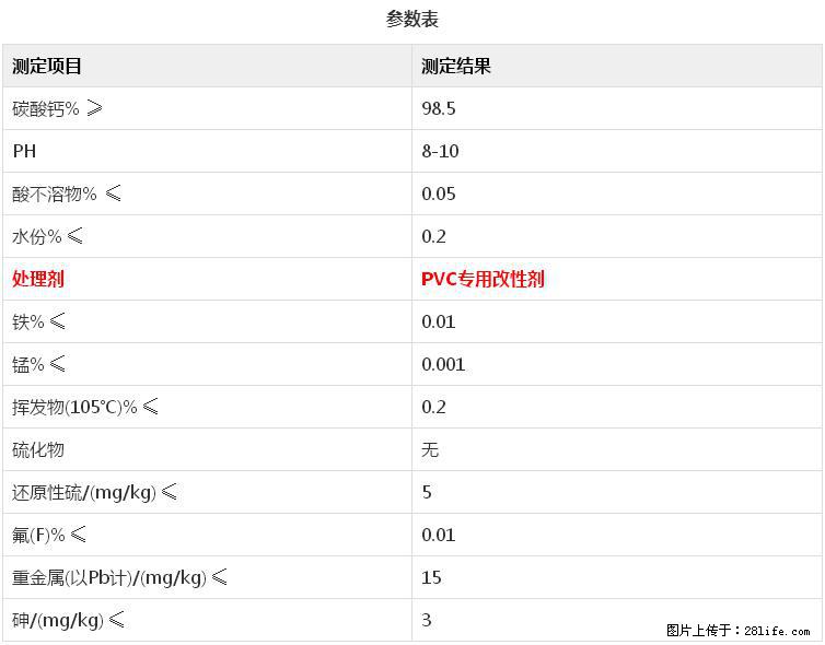 【桂林三鑫新型材料】电线电缆专用复合钙 超细改性碳酸钙 - 其他广告 - 广告专区 - 襄樊分类信息 - 襄樊28生活网 xf.28life.net