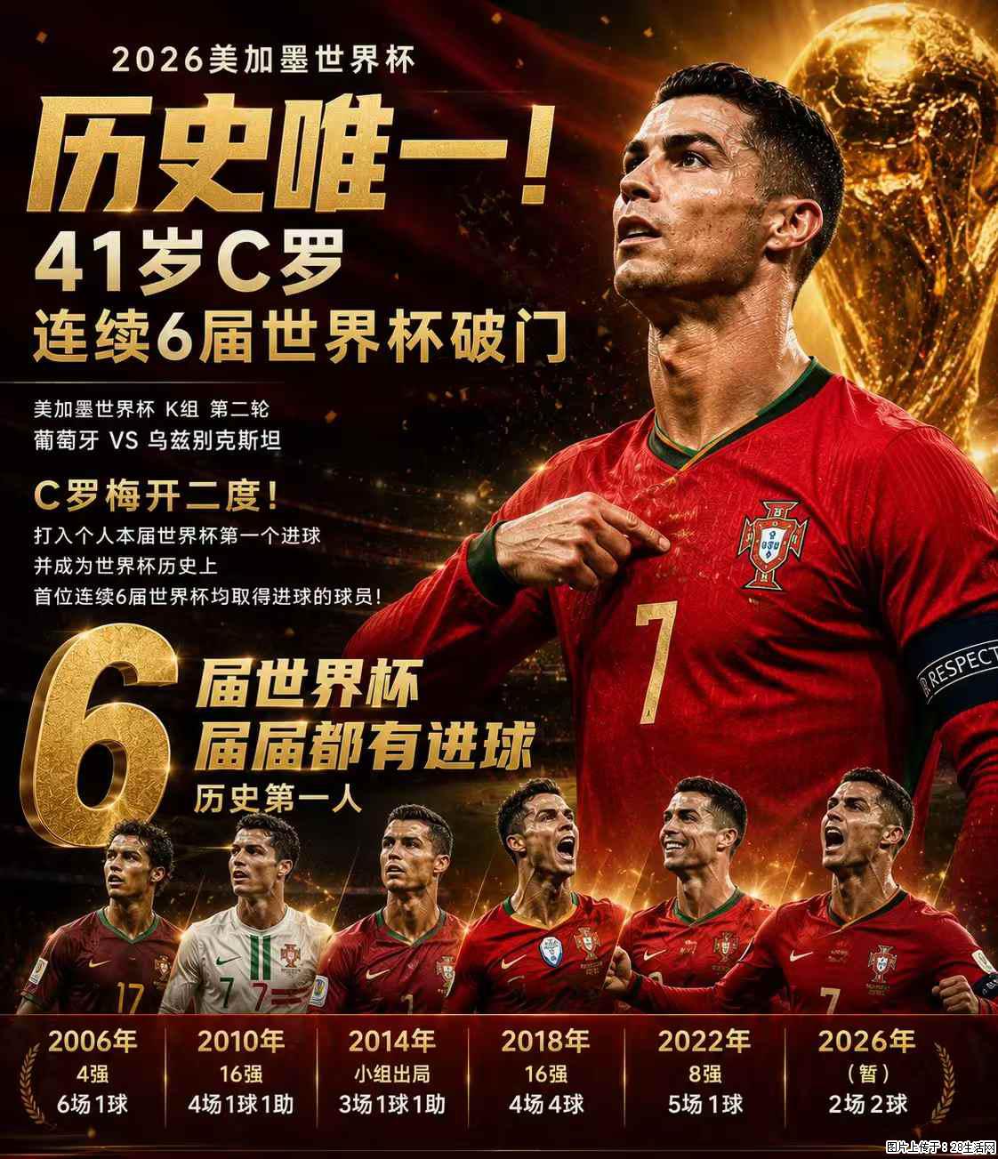 2026美加墨世界杯 历史唯一！41岁C罗 连续6届世界杯破门 - 运动休闲 - 襄樊生活社区 - 襄樊28生活网 xf.28life.net