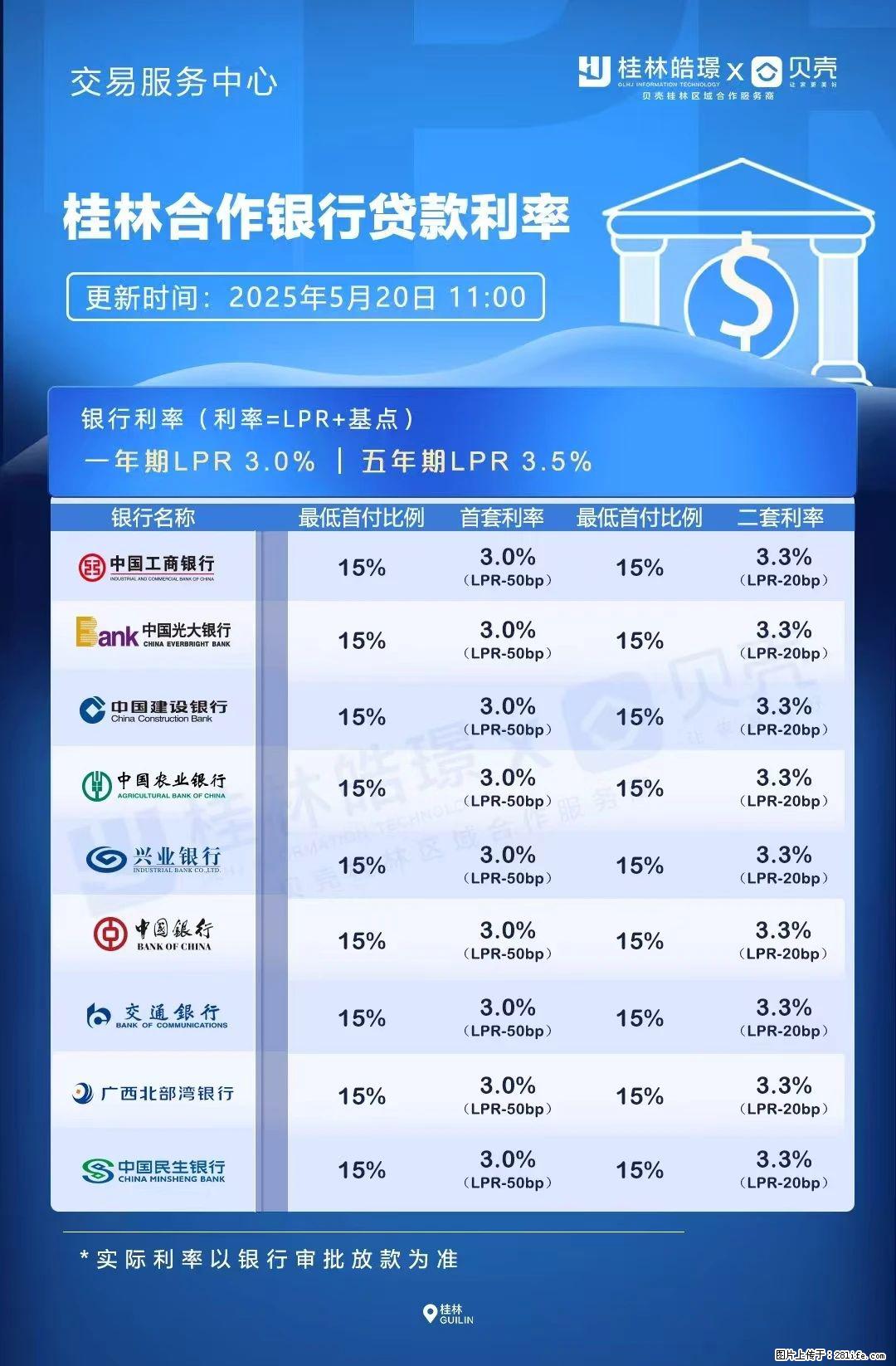 重磅！降息！桂林房贷利率3.0% - 襄樊生活资讯 - 襄樊28生活网 xf.28life.net